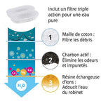 Fontaine à Eau 3L AutoFlow