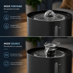 Fontaine CatEars Flow 2,2L