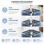 Fontaine Chat LumiFlow 2L