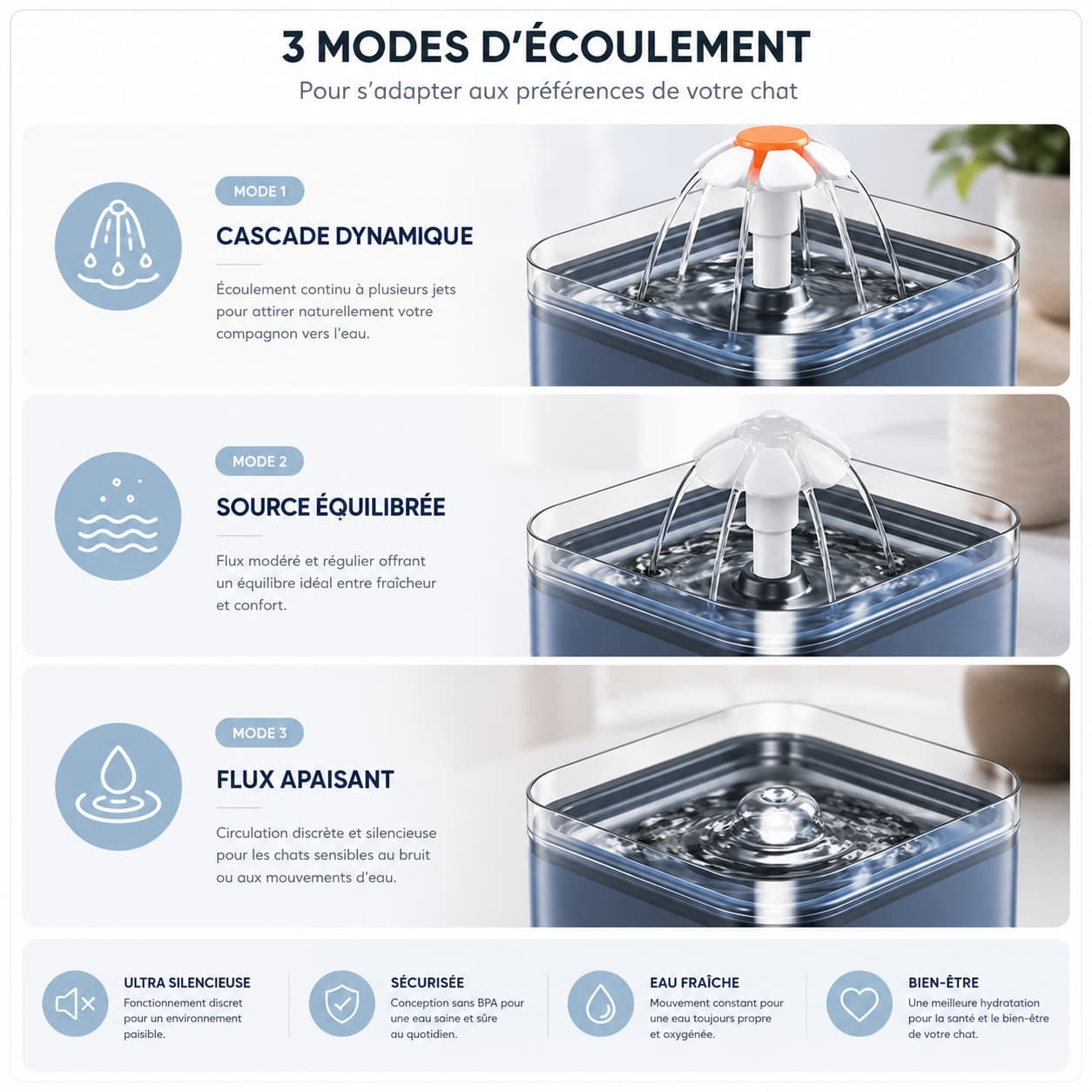 Fontaine Chat LumiFlow 2L