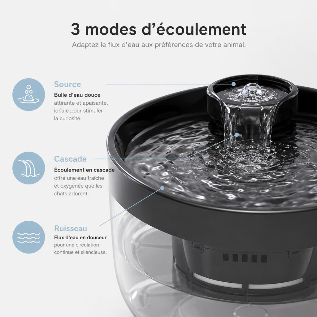 Fontaine à Eau Automatique Grande Capacité 7L
