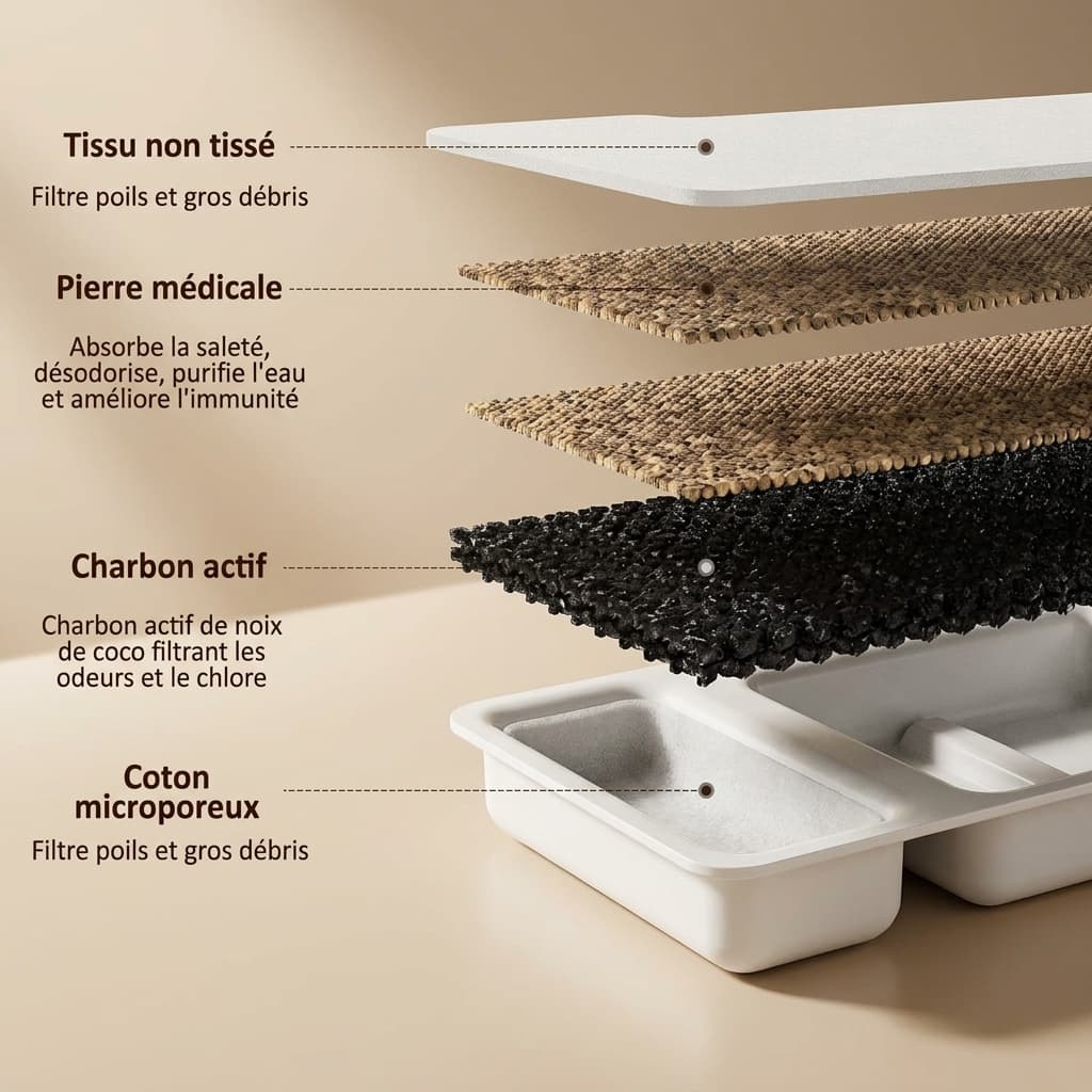 Kit Filtration Complet 8 Filtres + 4 Mousses Pompe